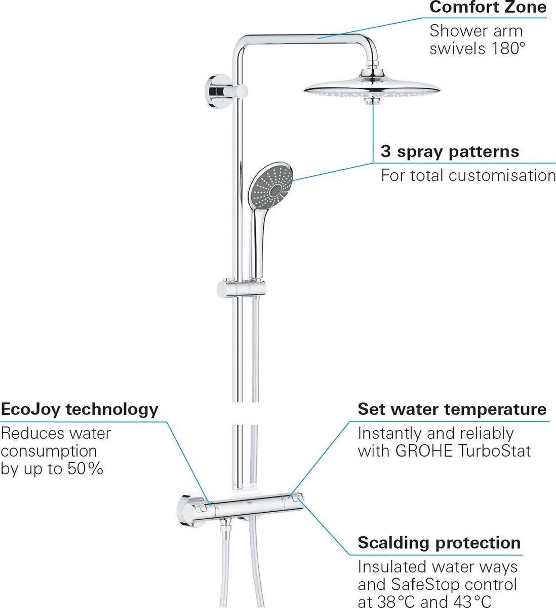 GROHE Vitalio Joy 260 Regendouche - ø 26 Cm - Zonder Cooltouch - Met Planchet - Afbeelding 5