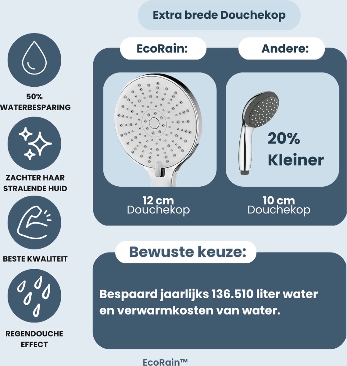 EcoRain™ Waterbesparende Douchekop Mark Met WATERFILTER - 50% Waterbesparend - Regendouche - 5 Sproeistanden - Hoge Druk - Betere Huid - Handdouche - Luxe Moderne Douchekop - Hoge Kwaliteit - Chrome - Afbeelding 4