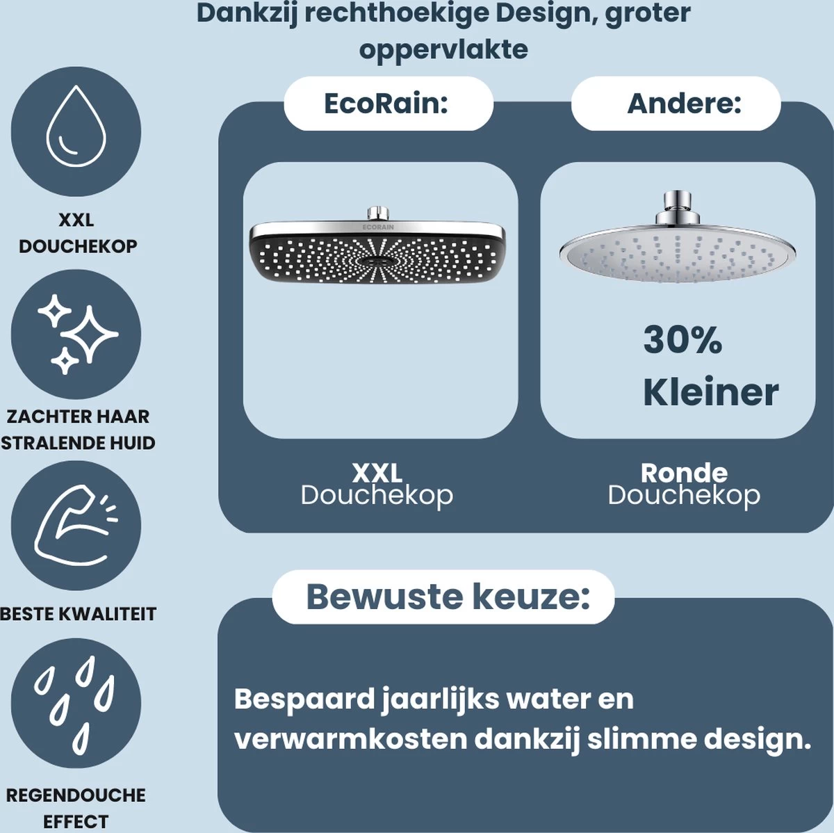 EcoRain – Regendouchekop XL 30 CM – Waterbesparende Douchekop – Hoge Druk – Rechthoekig – Groot – Regendouche - Zwart - Afbeelding 2