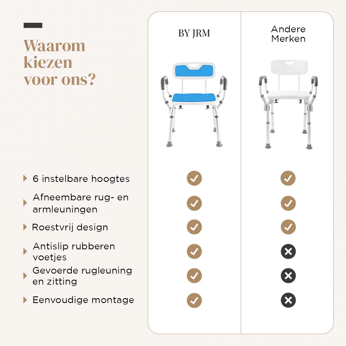 BY JRM Douchestoel En Douchekruk Met Afneembare Rugleuning En Armleuning – 30 Dagen Uitproberen -anti Slip – Verstelbare Hoogte - Douchekrukje - Blauw - Afbeelding 9