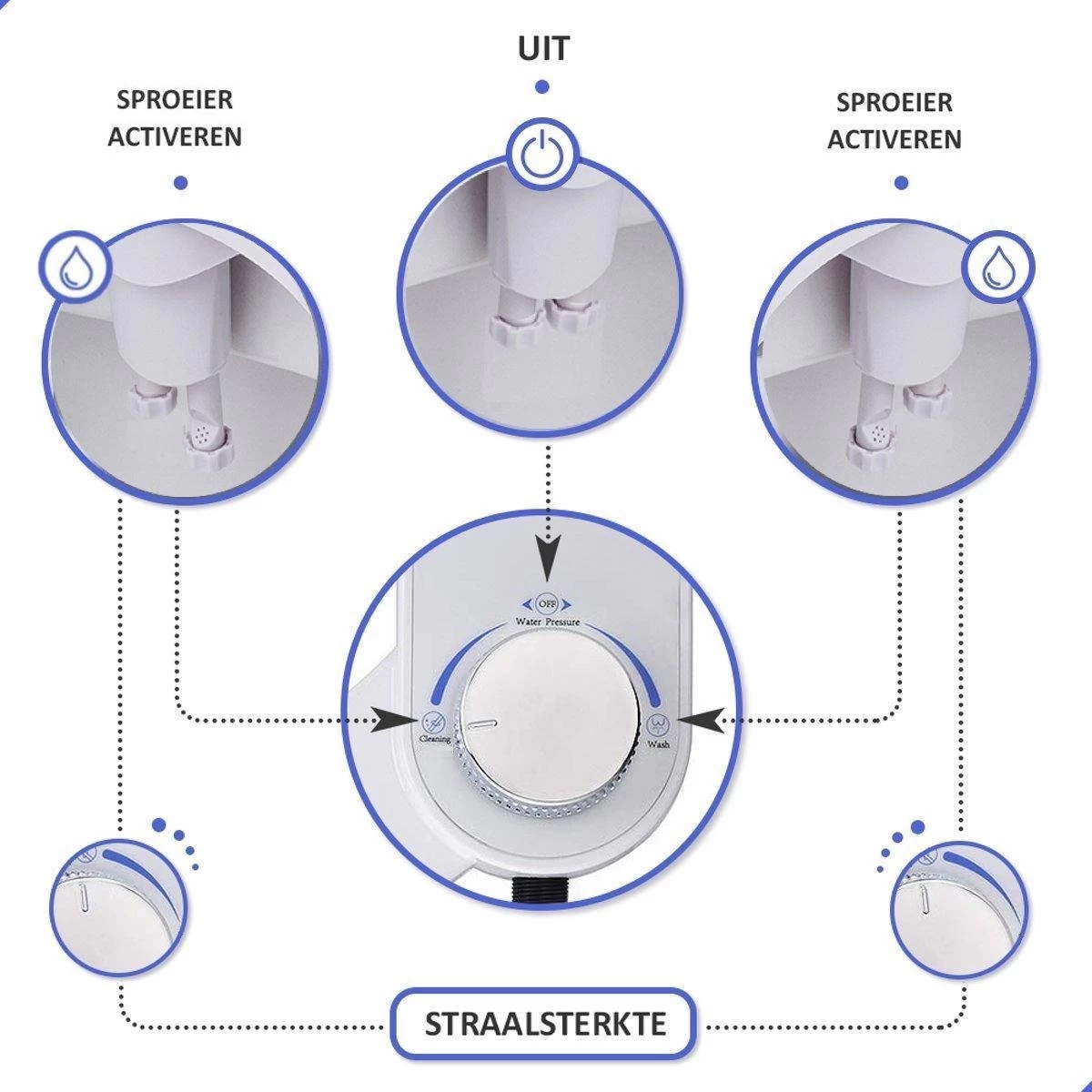 Bidet Handdouche Toilet Sproeier Shattaf Sprayer WC Papier Besparend - Dubbel Spray Koud Water - Badkamer Accessoires - Freshole® - Afbeelding 2