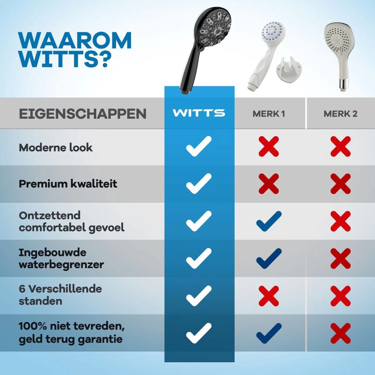 WITTS Douchekop - Waterbesparend - Hoge Kwaliteit - Handdouche ø 12cm - 6 Standen - Zwart - Afbeelding 5