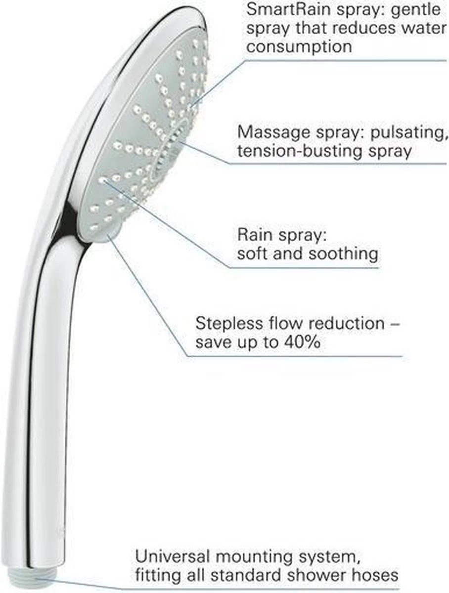 GROHE Euphoria Massage 110 Douchekop - Ø 11 Cm - 3 Straalsoorten - Chroom - 27221000 - Afbeelding 9